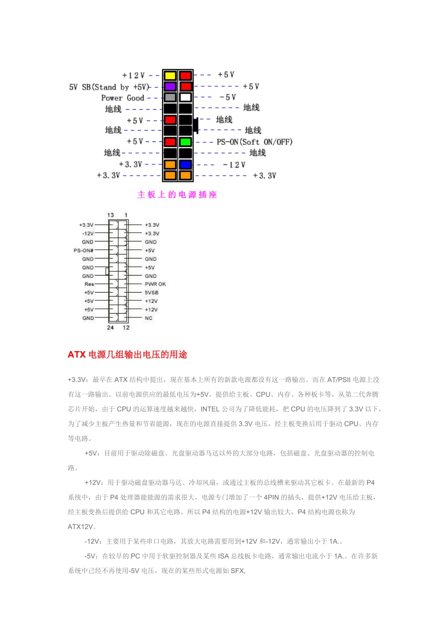 ATX电源输出电压对照表_第4页