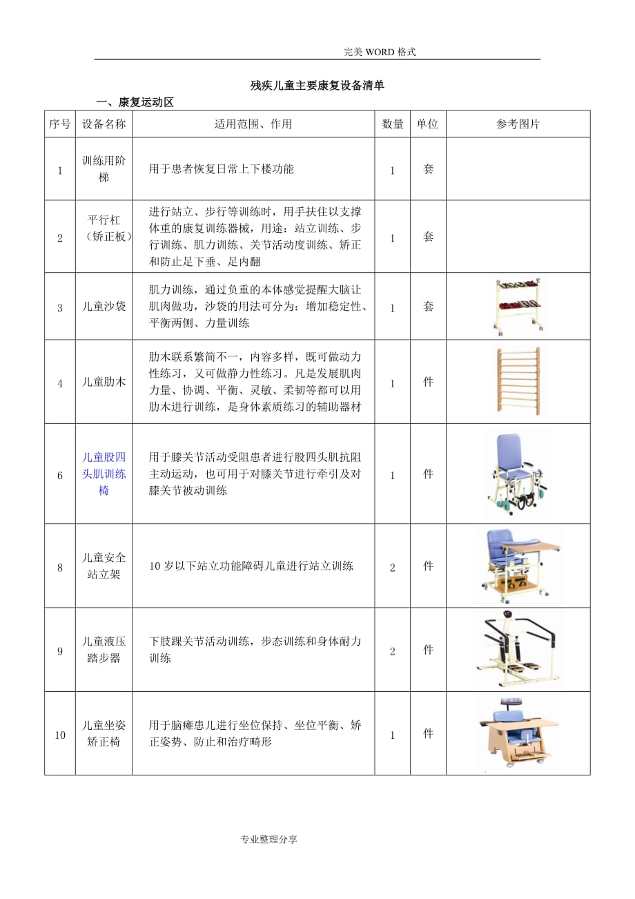 儿童康复设备清单[]_第1页