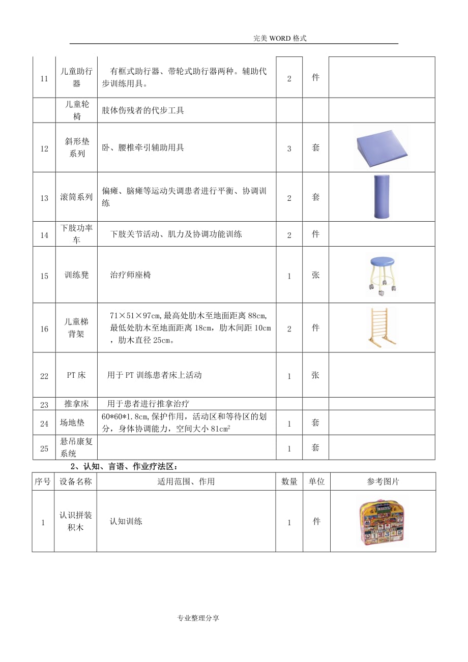 儿童康复设备清单[]_第2页