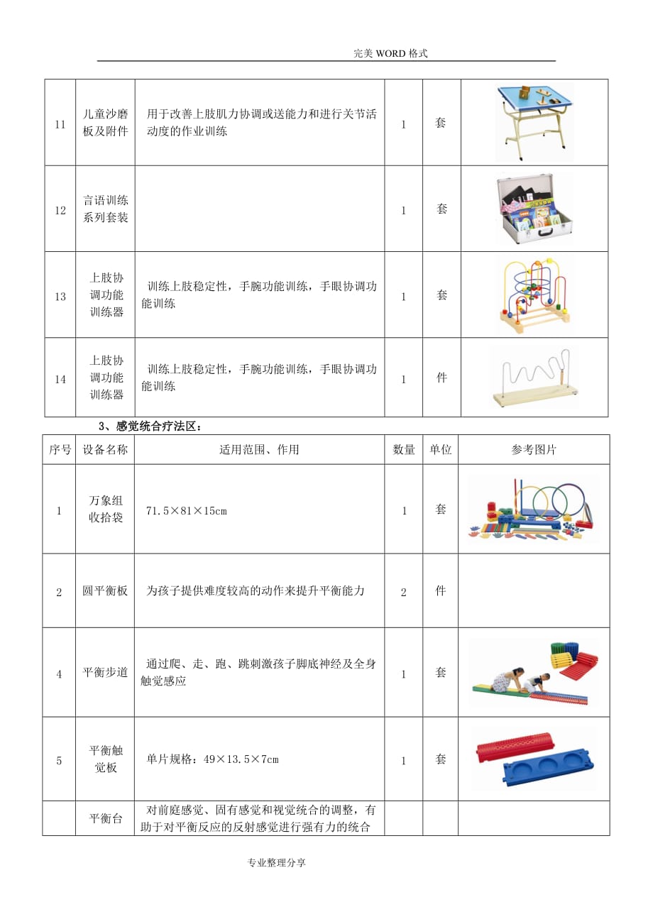 儿童康复设备清单[]_第4页