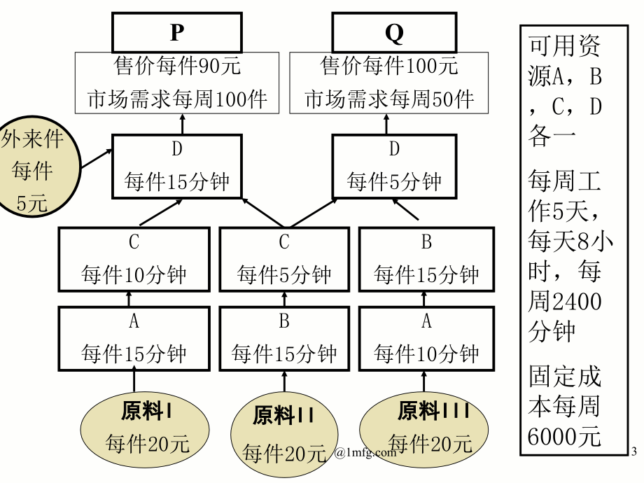 TOC基本课程讲义_第3页