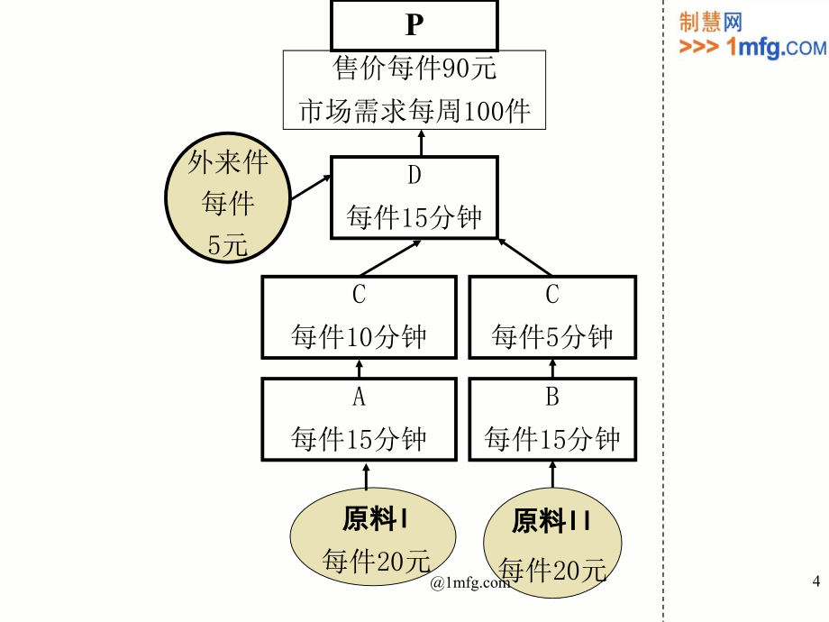 TOC基本课程讲义_第4页