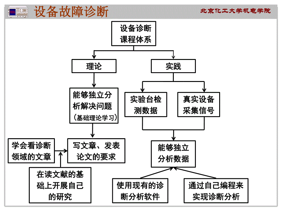 wang01 第1讲 绪论(2012年-11)_第3页
