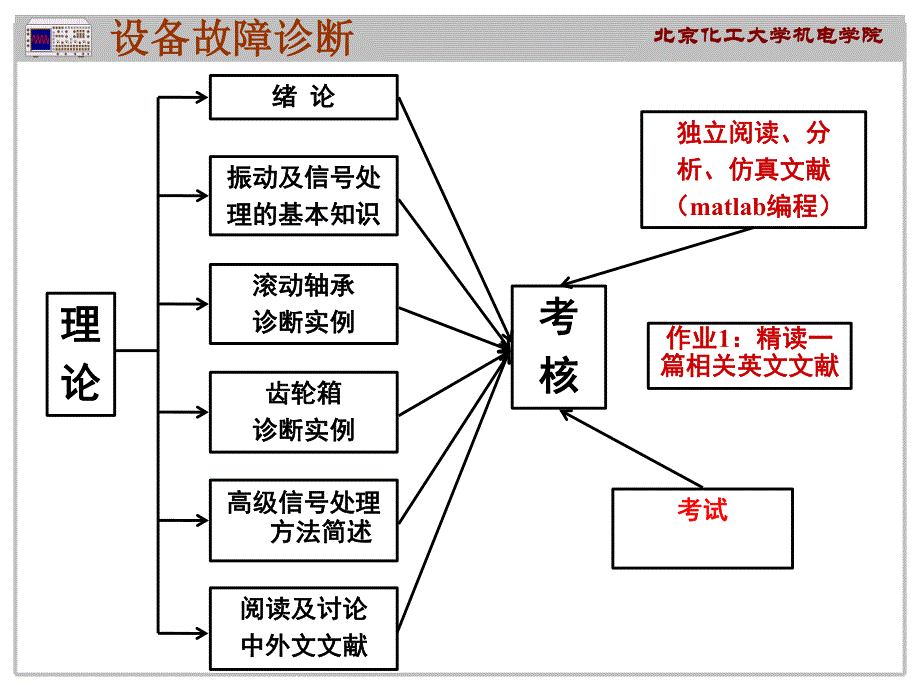 wang01 第1讲 绪论(2012年-11)_第4页