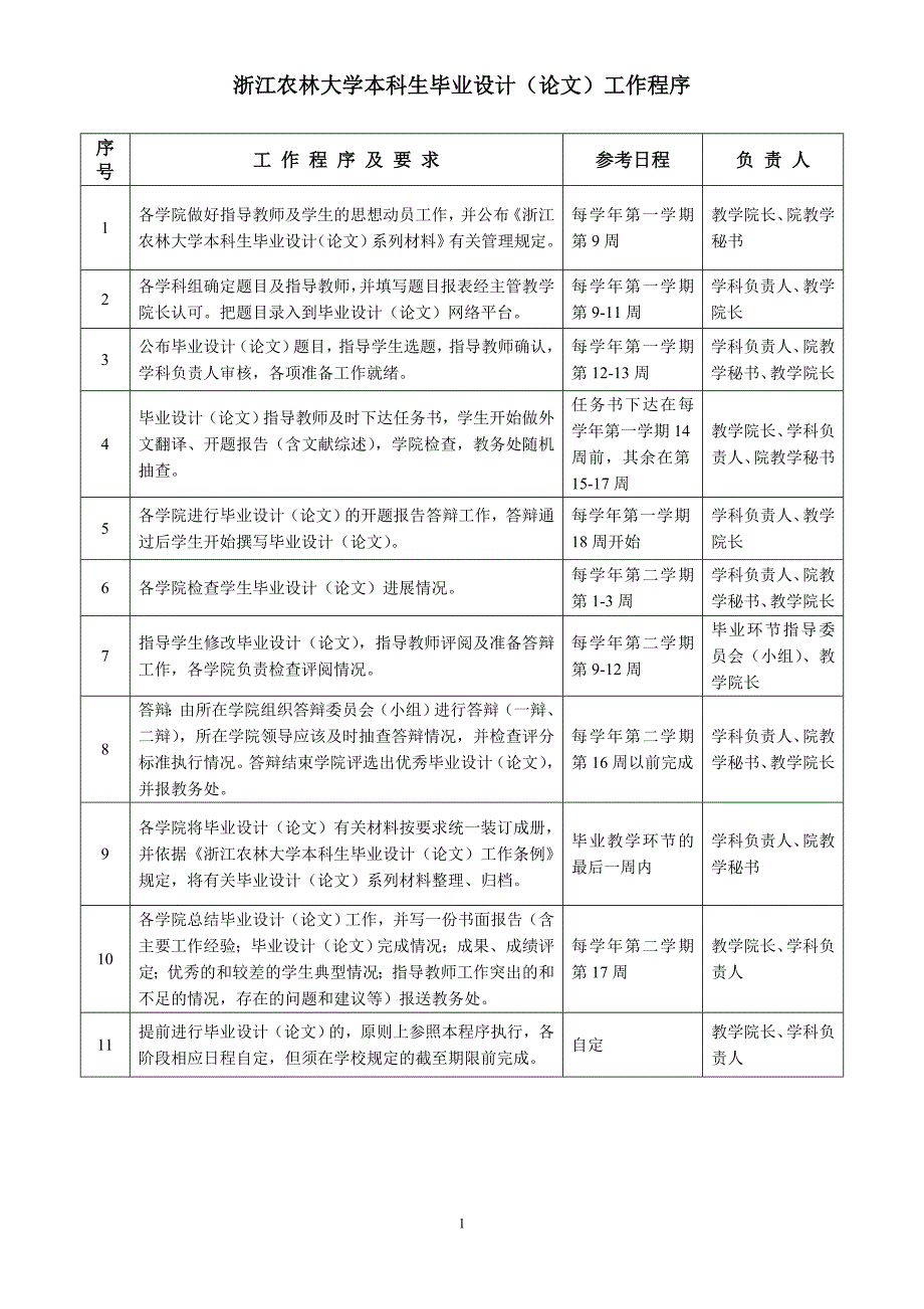 浙江农林大学本科生毕业设计(论文)系列材料_第2页