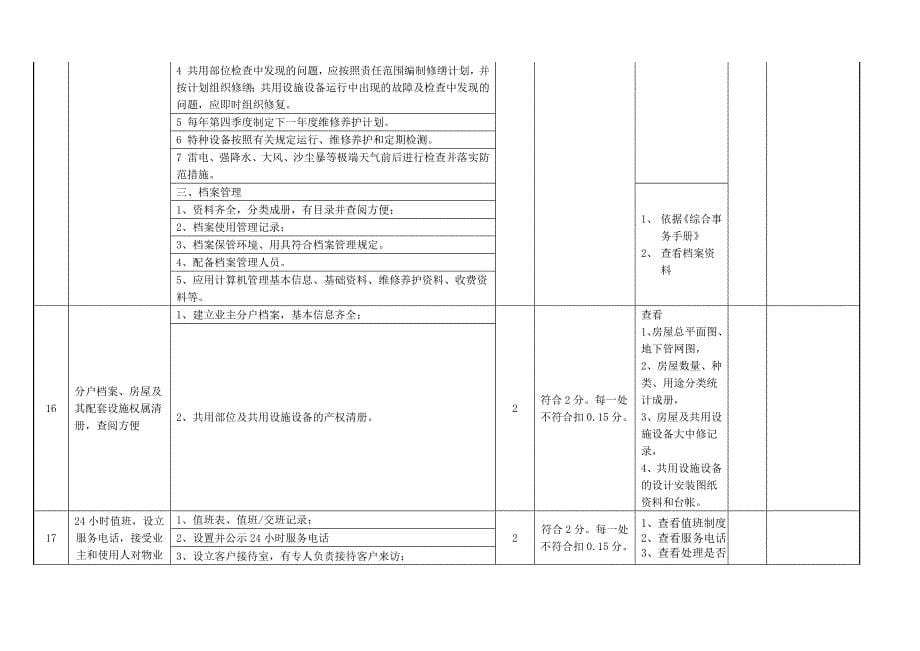 正常期计划性审核清单-(住宅二级)管理处服务品质评价审核清单(2016年版)(国优标准)_第5页