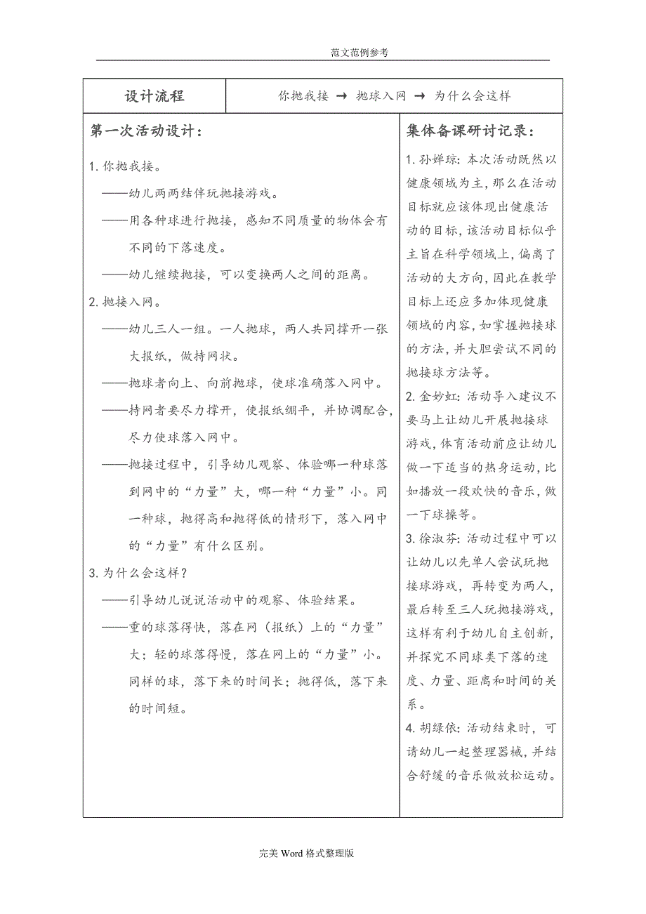 幼儿园.集体备课活动记录文本_第2页