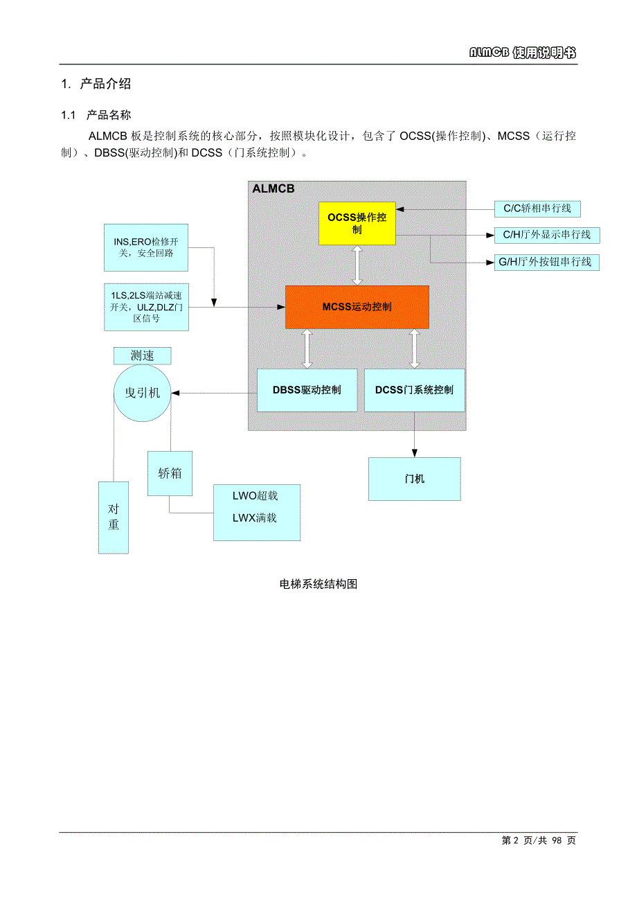 ALMCB4.2使用指导书(1)_第2页