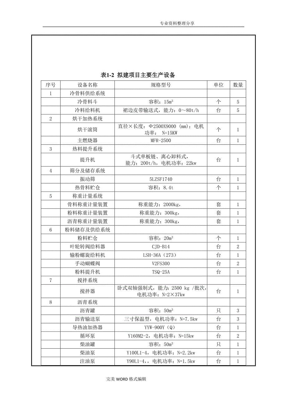 沥青搅拌站环境影响评价实施报告表_第5页