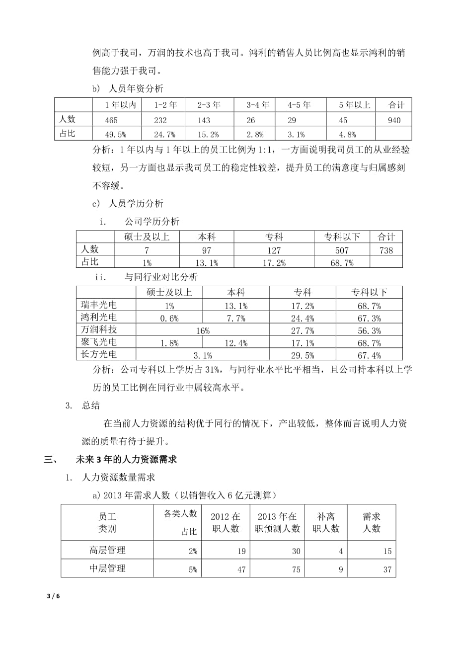 大公司人才储备计划最终版_第3页