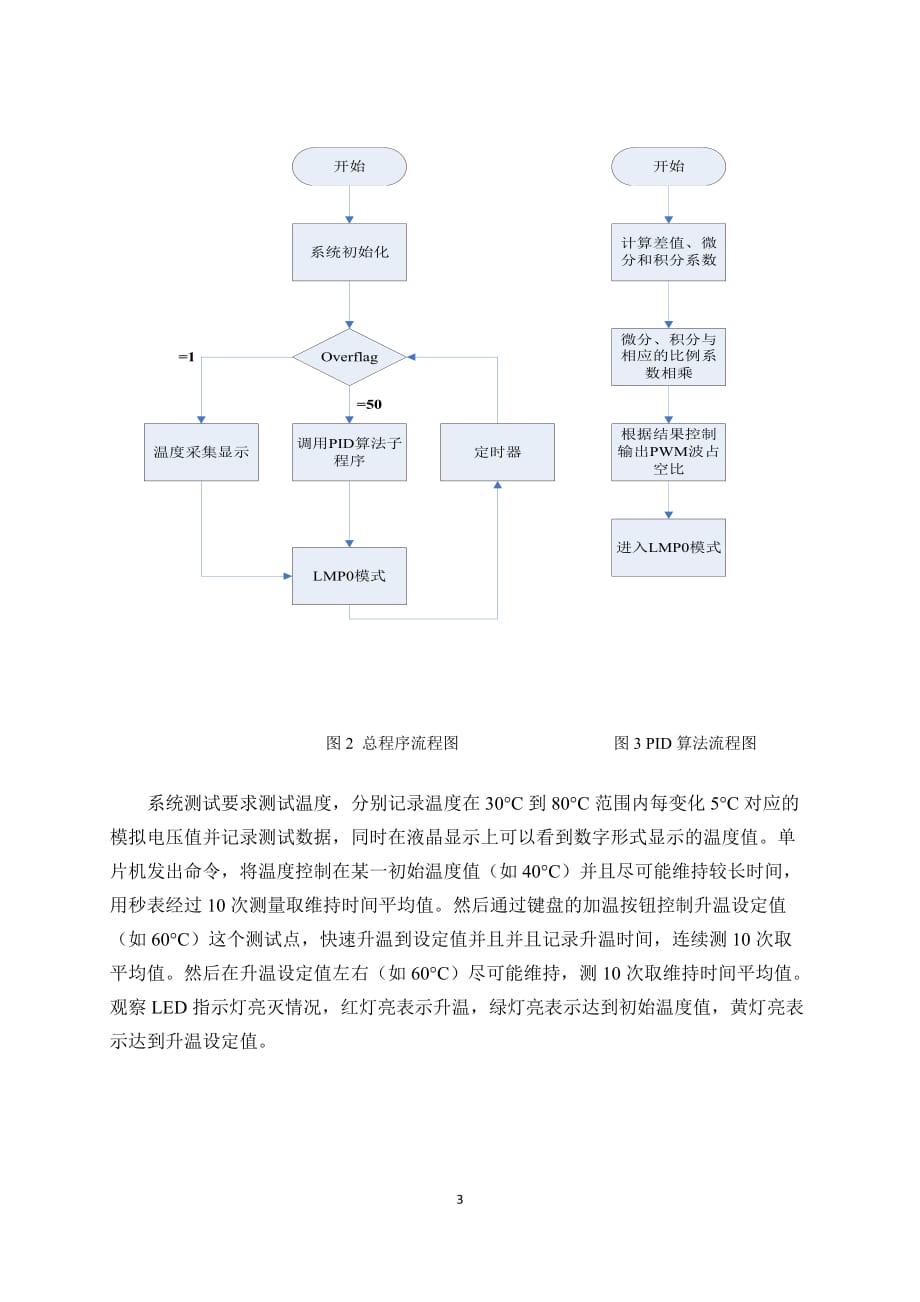 09级 专业综合实验报告_第4页