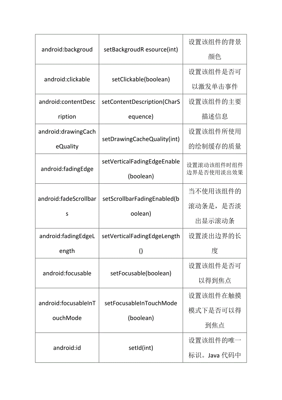 Android XML一般属性_第4页