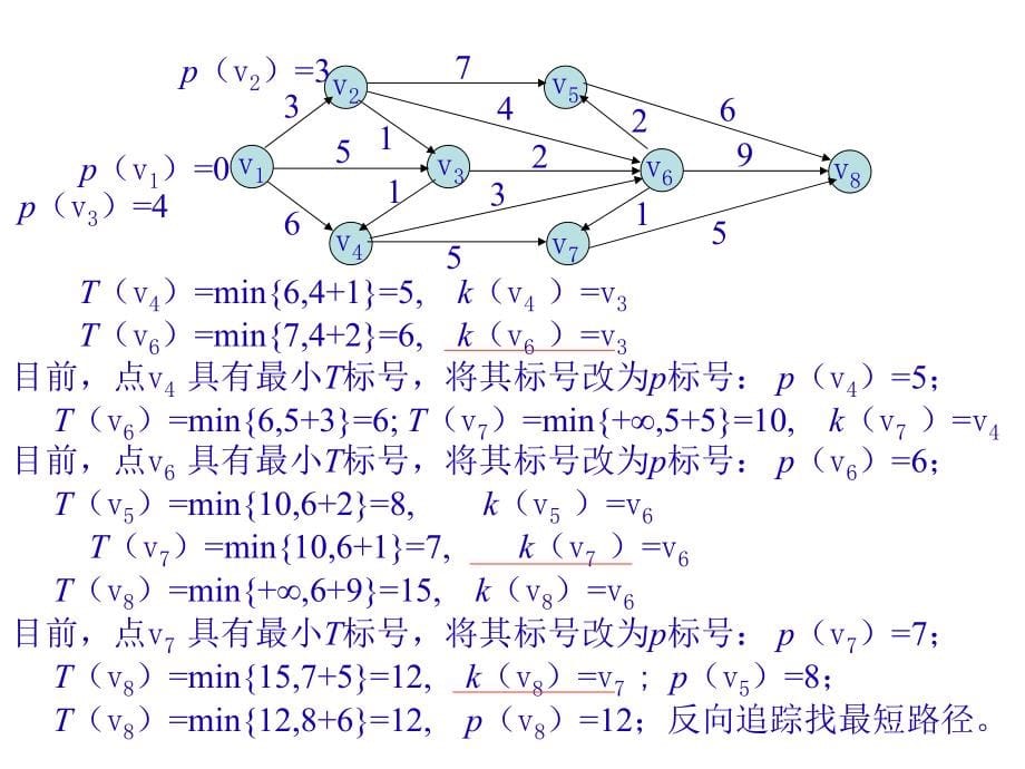 运筹学最短路邮递员问题_第5页