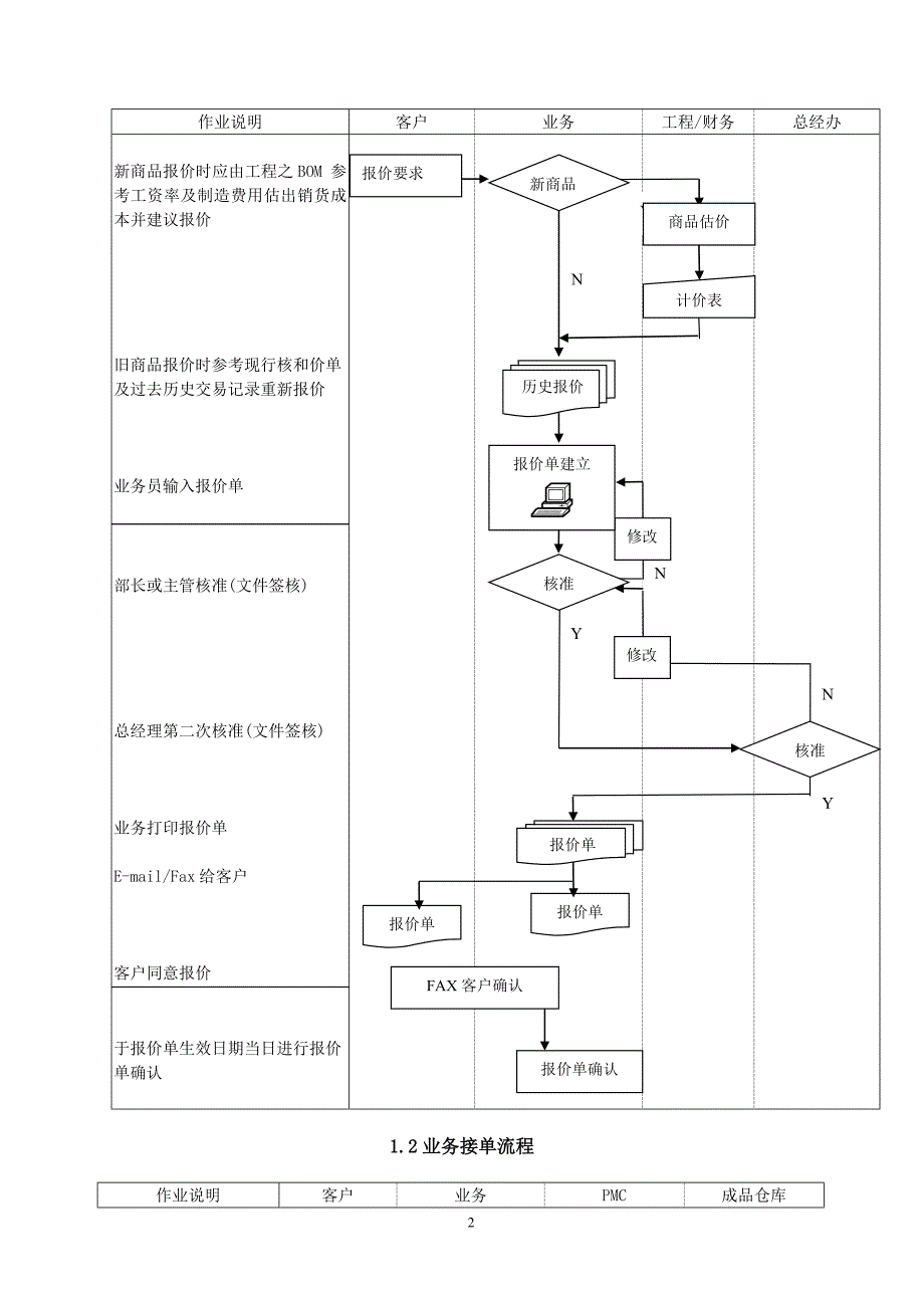 企业ERP系统标准流程图_第2页