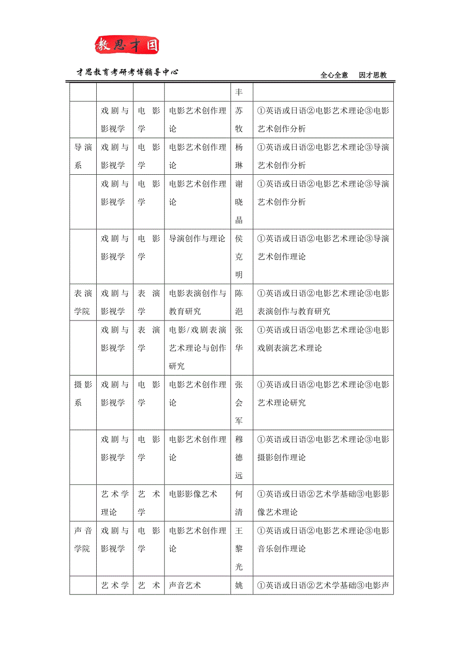 2016北京电影学院摄影系电影学考博初试科目及参考书辅导(附导师简介)_第3页