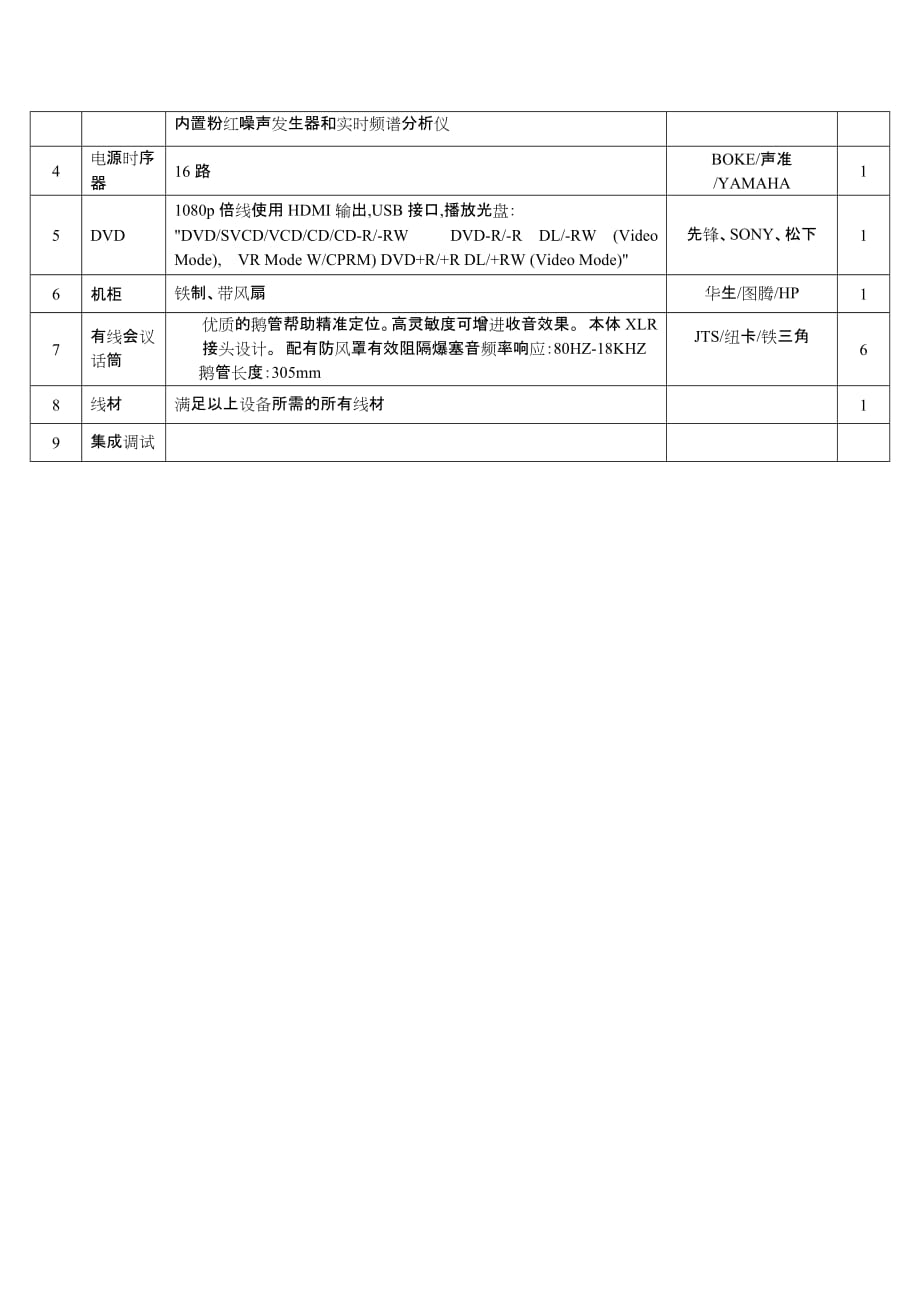 会议室一音响设备清单及参数_第4页