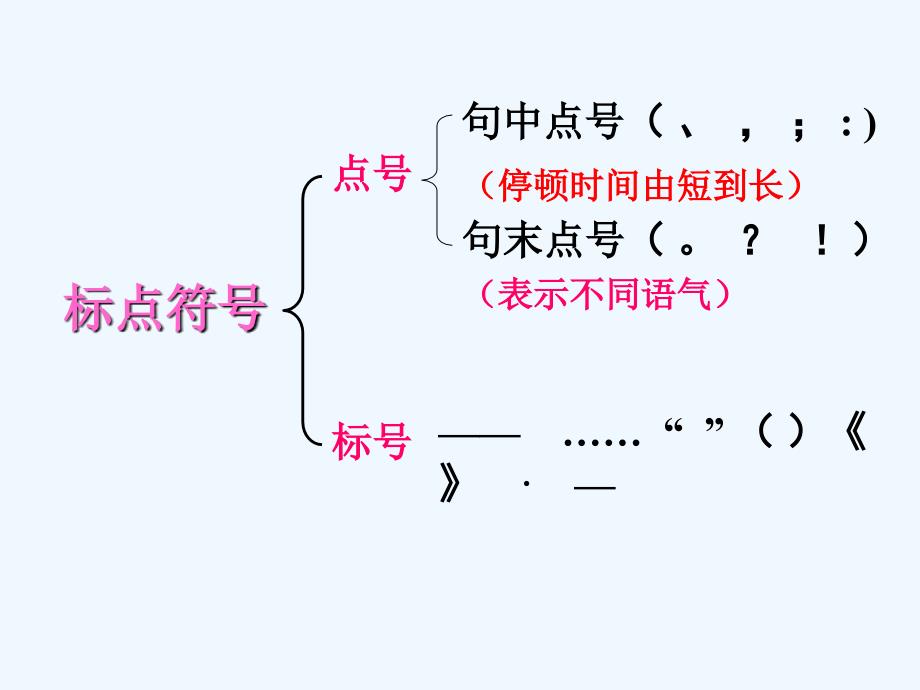 语文苏教版九年级下册标点符号的练习_第3页