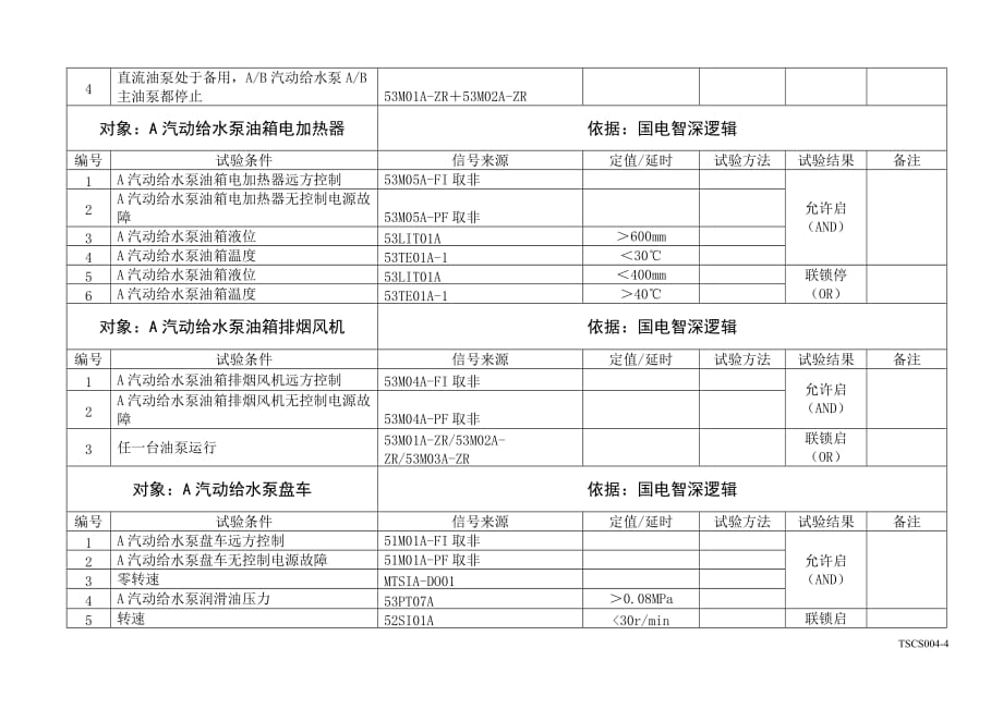 A汽动给水泵系统_第4页