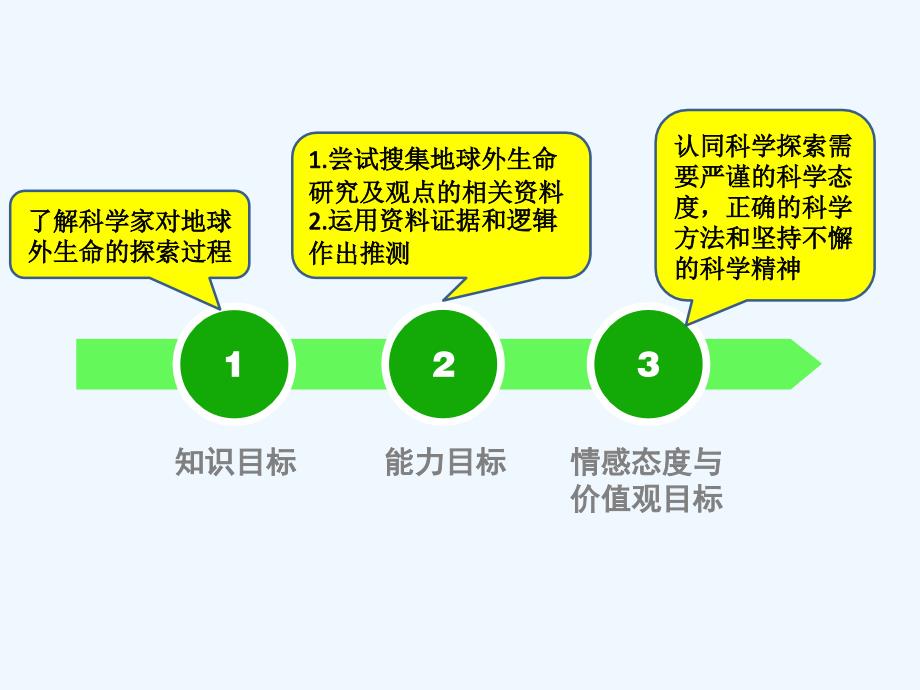 生物人教版初二下册探索地球外的生命_第2页