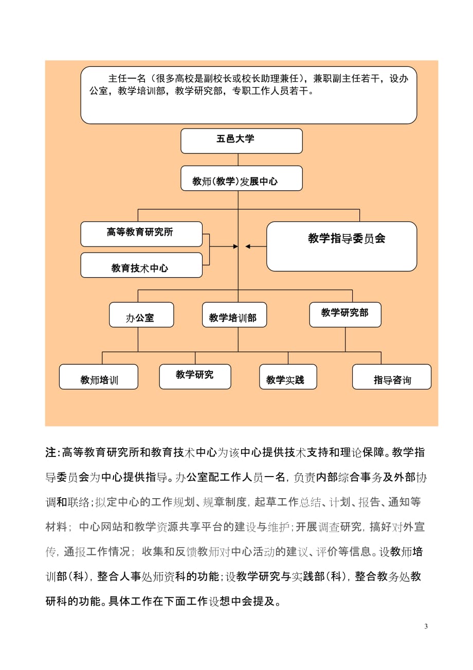 五邑大学教师发展中心_第3页