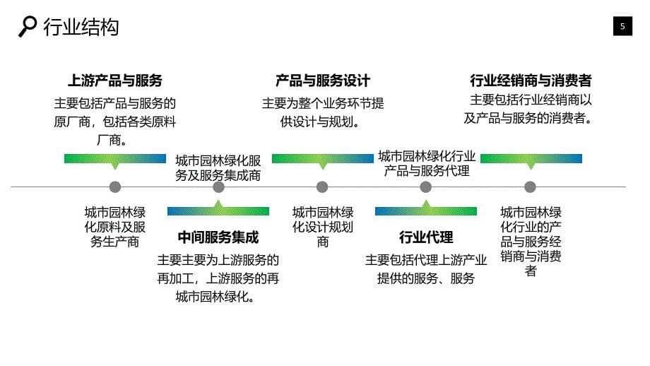 2019城市园林绿化行业现状前景研究调研_第5页