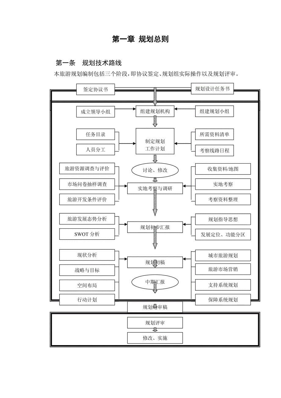 《金石滩旅游休闲度假区总体规划》要点_第5页