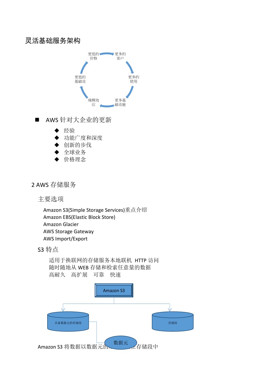 AWS 亚马逊 会议总结_第2页