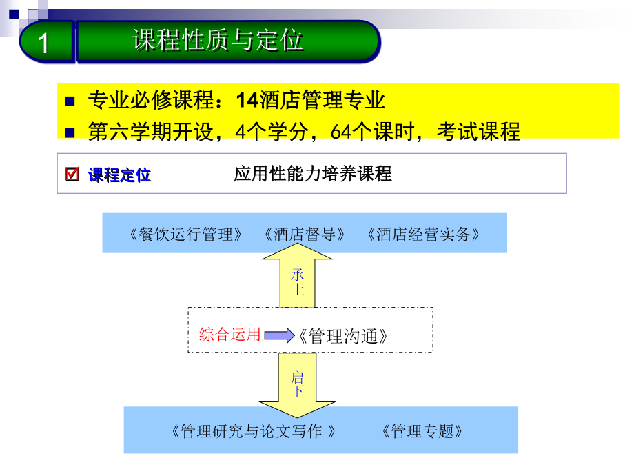 管理沟通-第1章-管理沟通概述_第2页