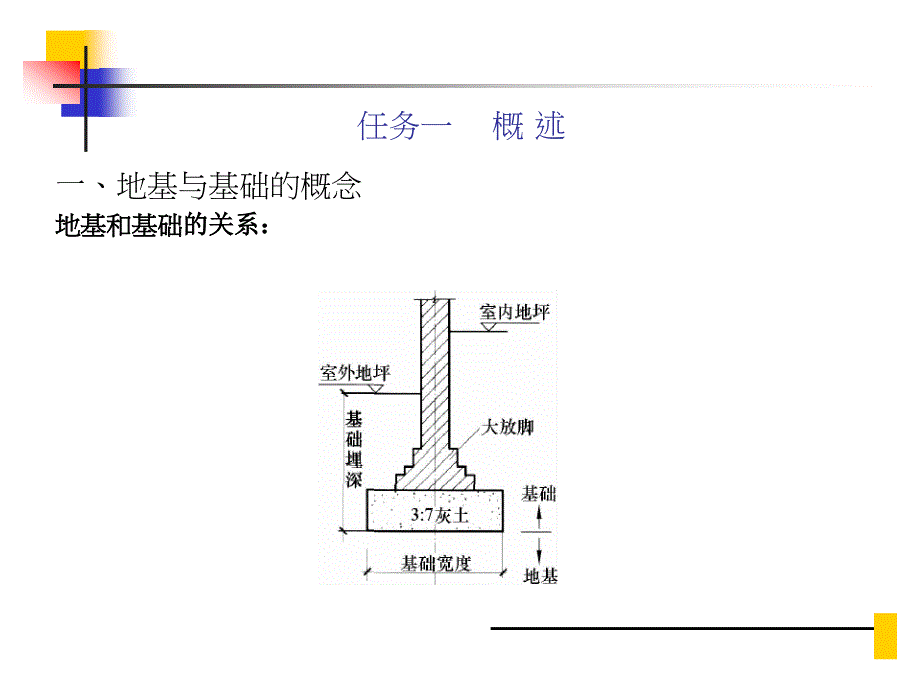 第六章基础墙体及变形缝-建筑识图及构造_第3页