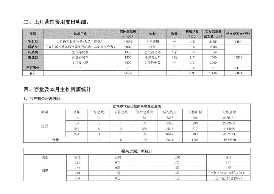 正商红溪谷项目2016年3月份营销方案_第5页