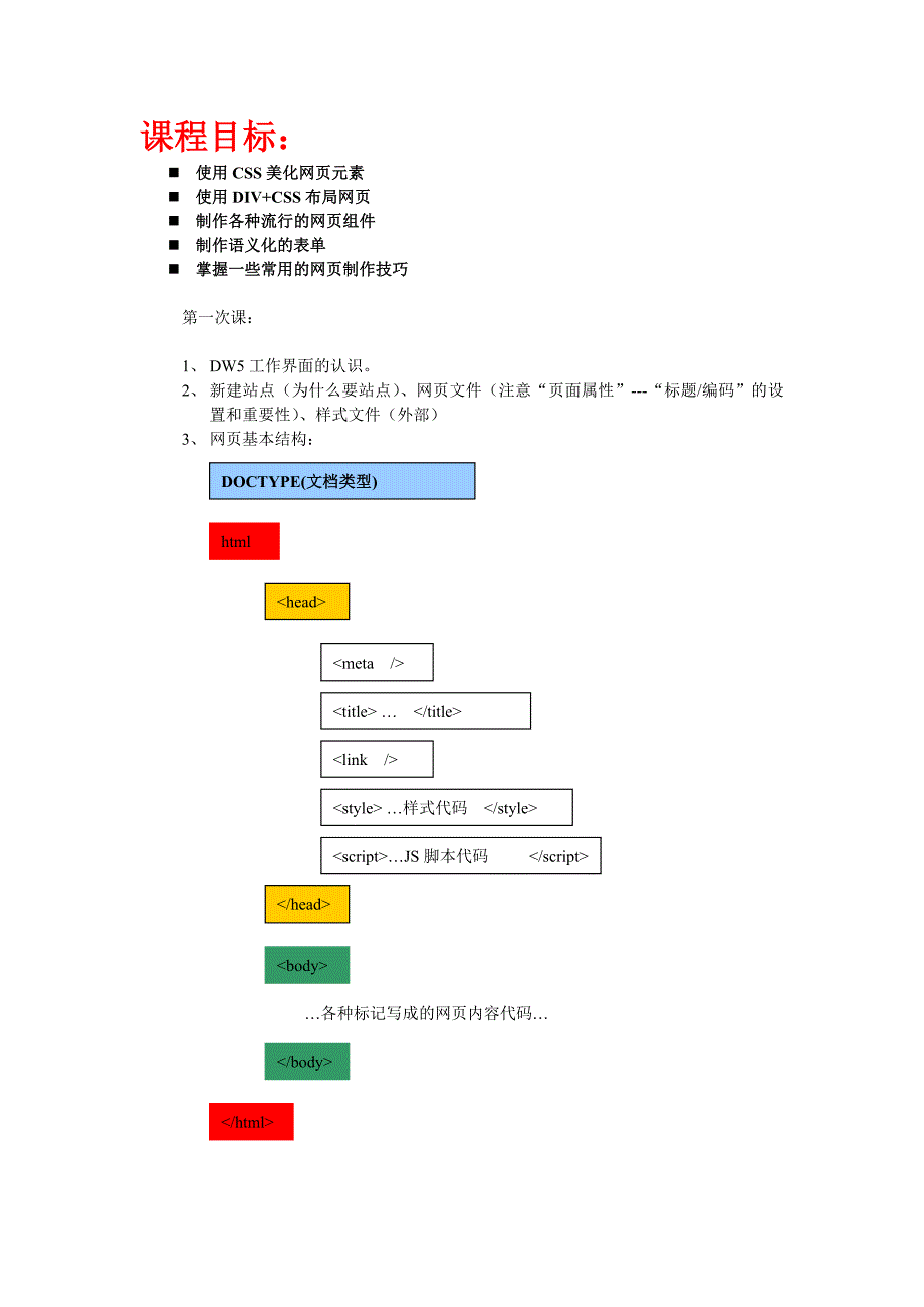 DW基础知识一_第1页