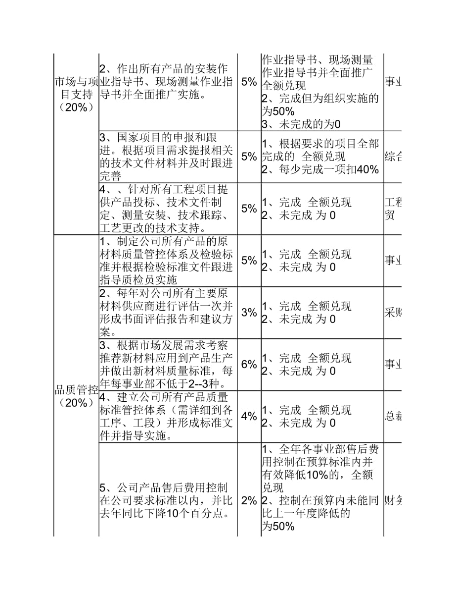 研发中心总监年度目标责任书资料_第4页