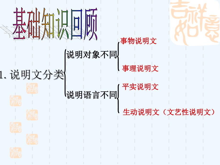 语文苏教版九年级下册说明文复习专题_第3页