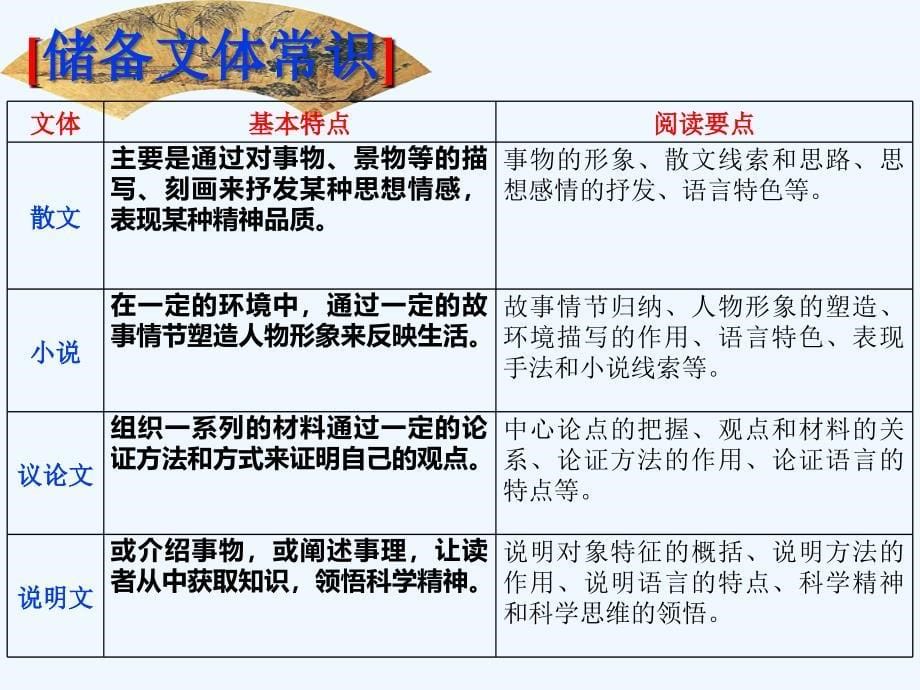 语文苏教版九年级下册中考现代文阅读复习_第5页