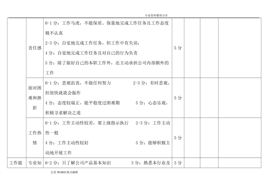 销售人员绩效考核表[精品]_第2页