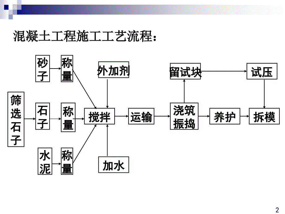 第四章混凝土结构工程第三节混凝土工程_第2页