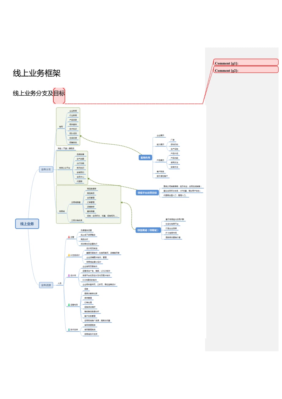 线上业务规划框架指南资料_第1页