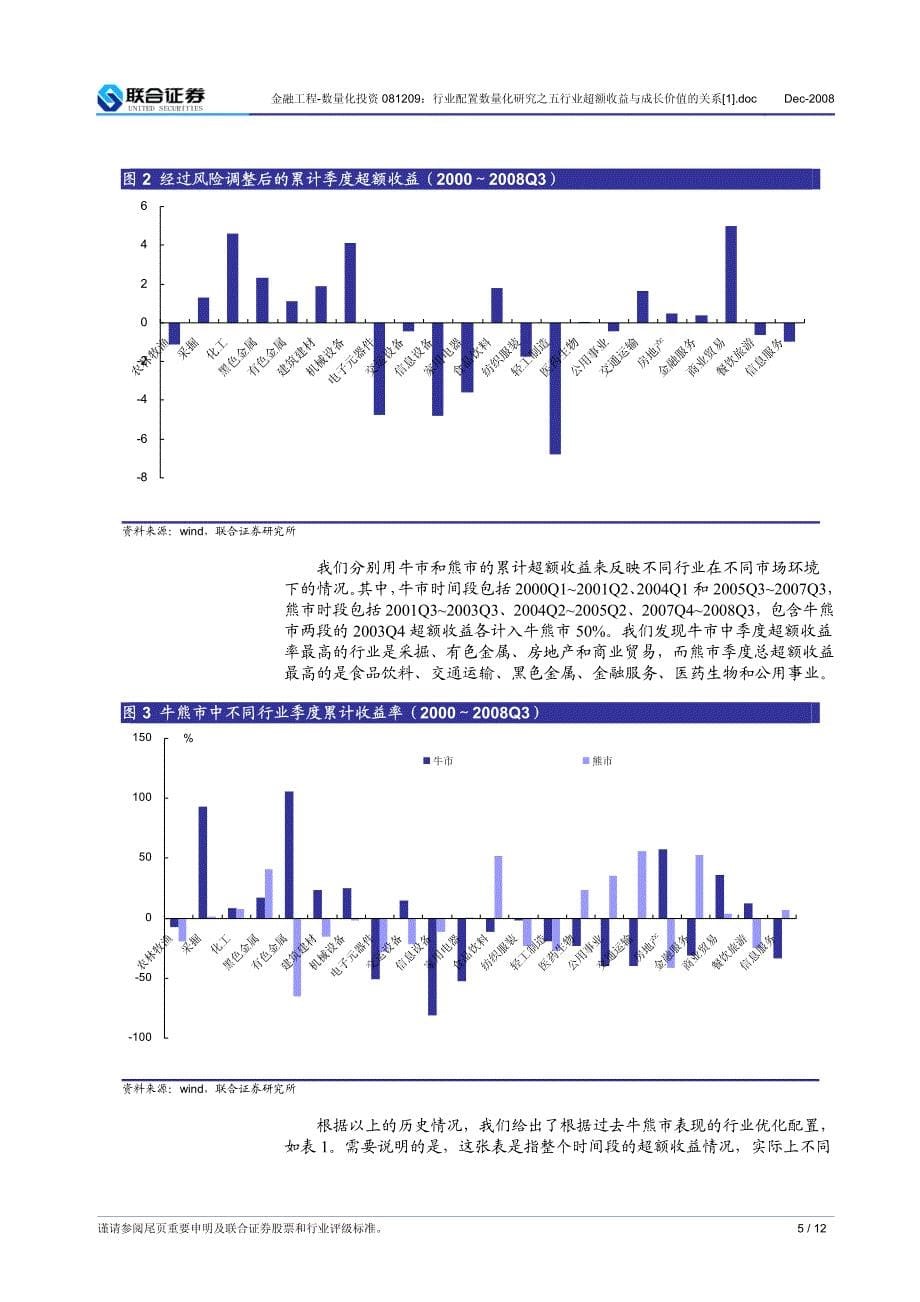 行业配置数量化研究之5—行业超额收益与成长价值的关系资料_第5页