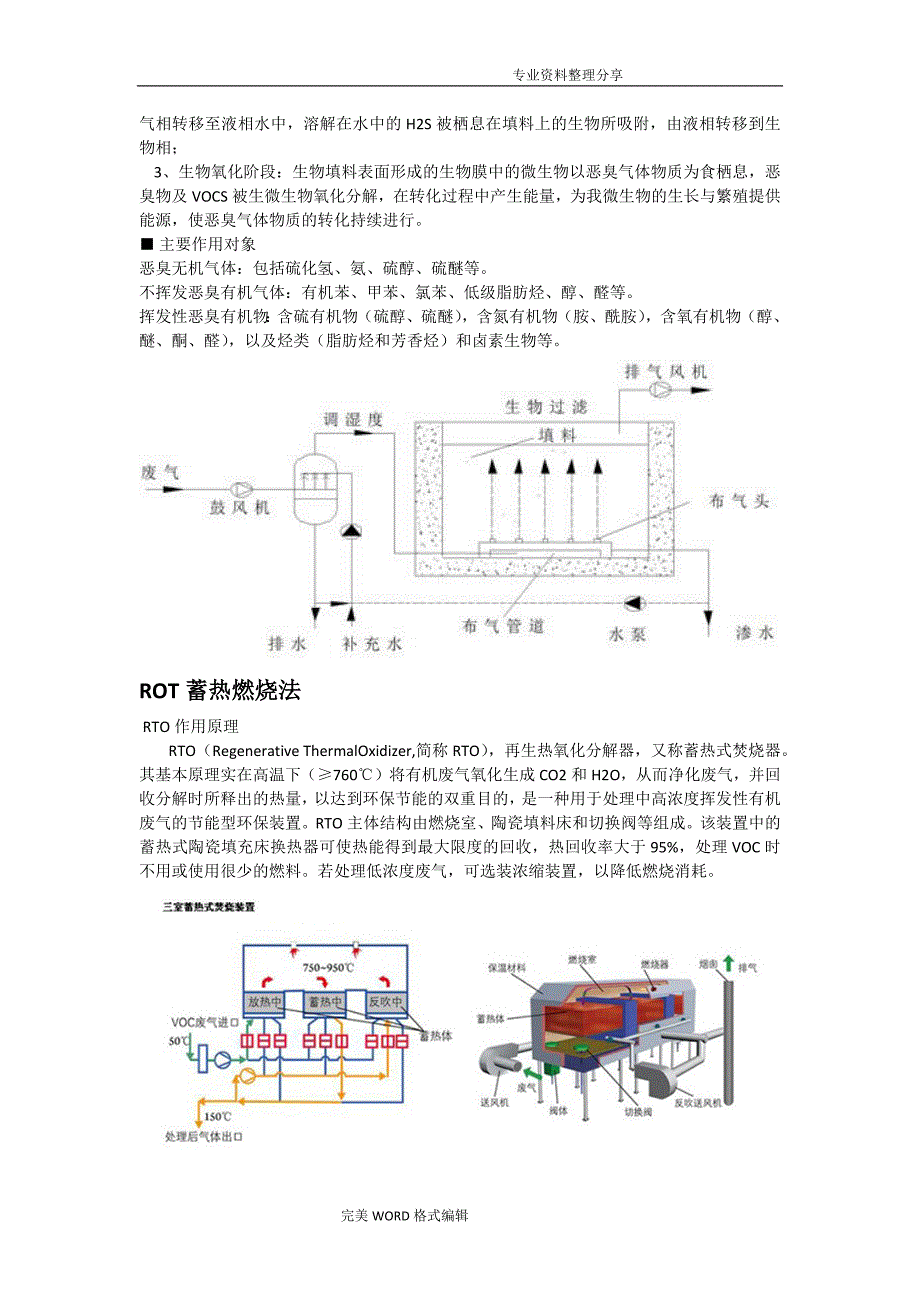 废气[VOCs]处理技术_第4页