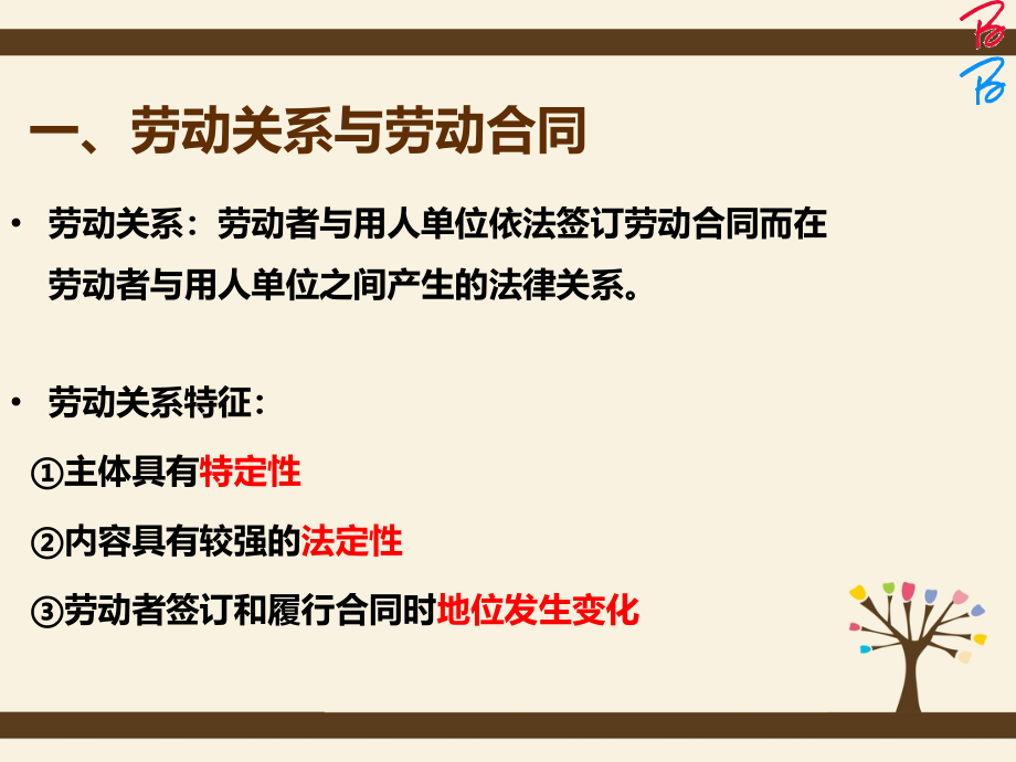 经济法基础第二讲劳动合同法律制度_第4页