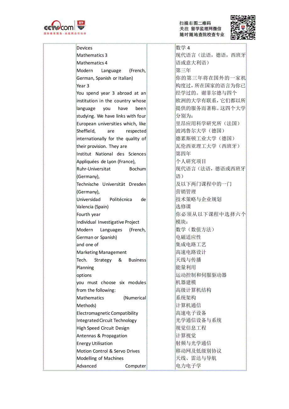 本科谢菲尔德大学电子与电气工程学及一门现代语言本科申请条件_第2页