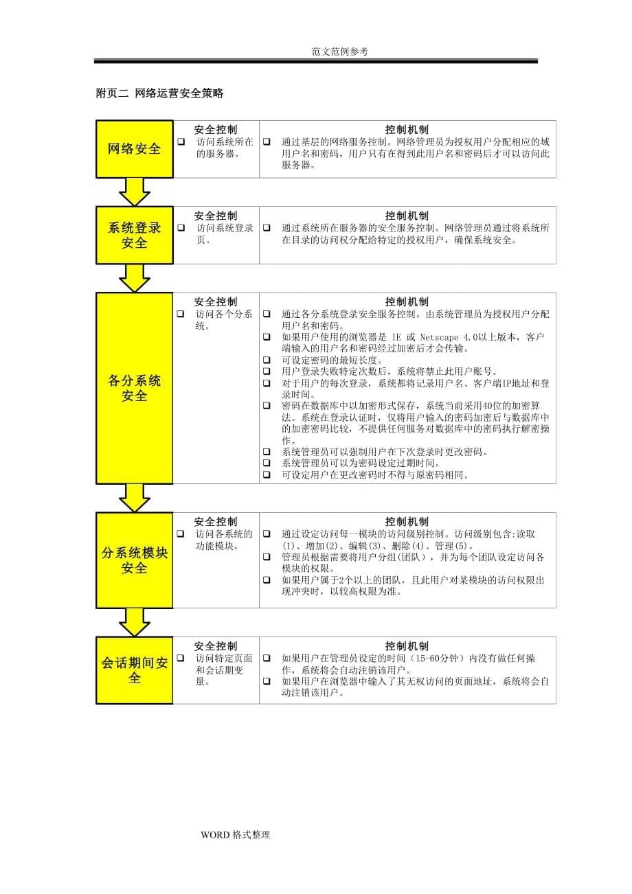 网站建设方案报告_第5页