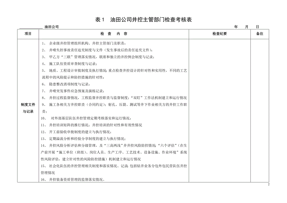 集团公司钻井井控检查考核表(2016年)_第3页