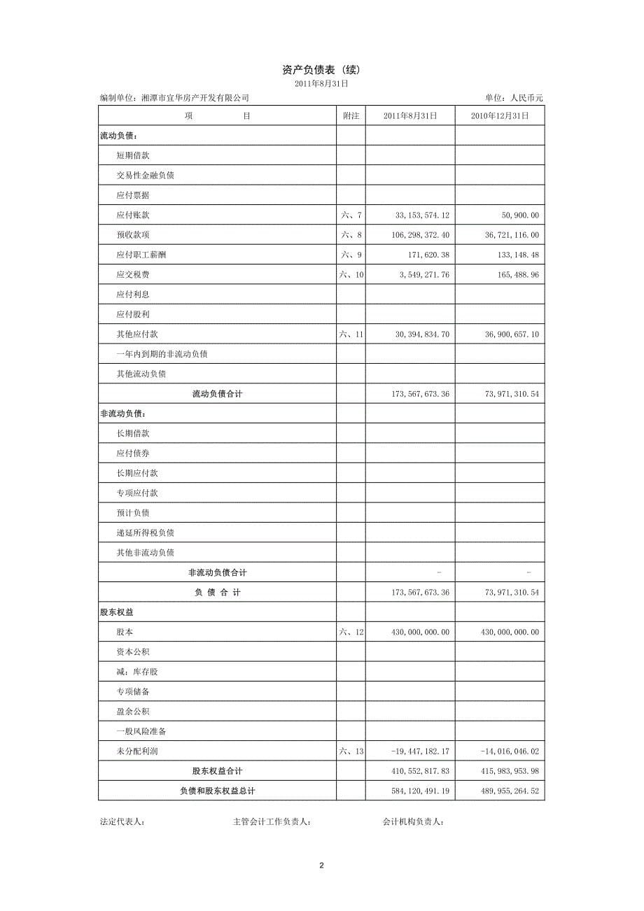 梅州市宜华房地产开发有限公司 2011 年8月31 日_第5页