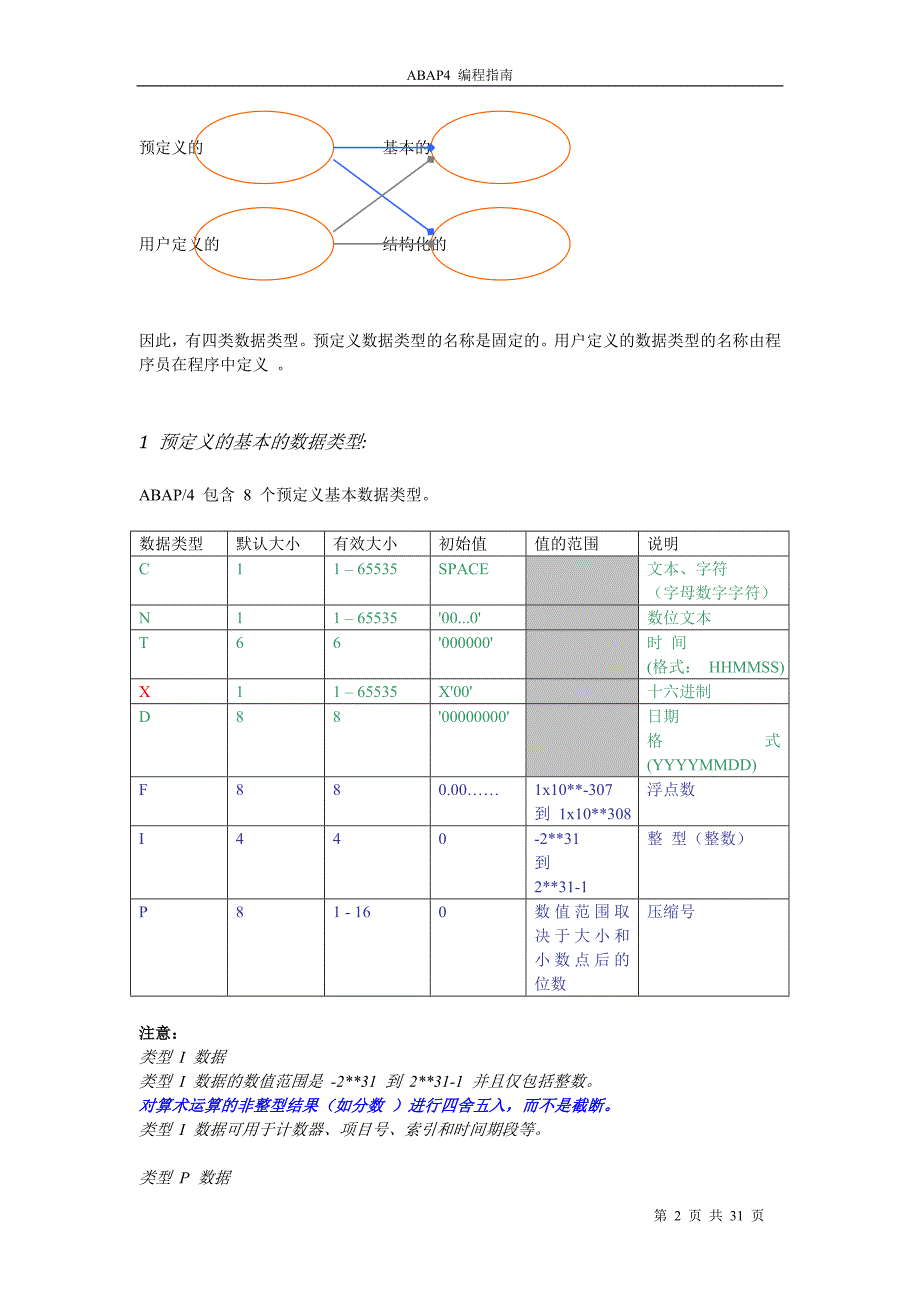 ABAP4基础_第2页