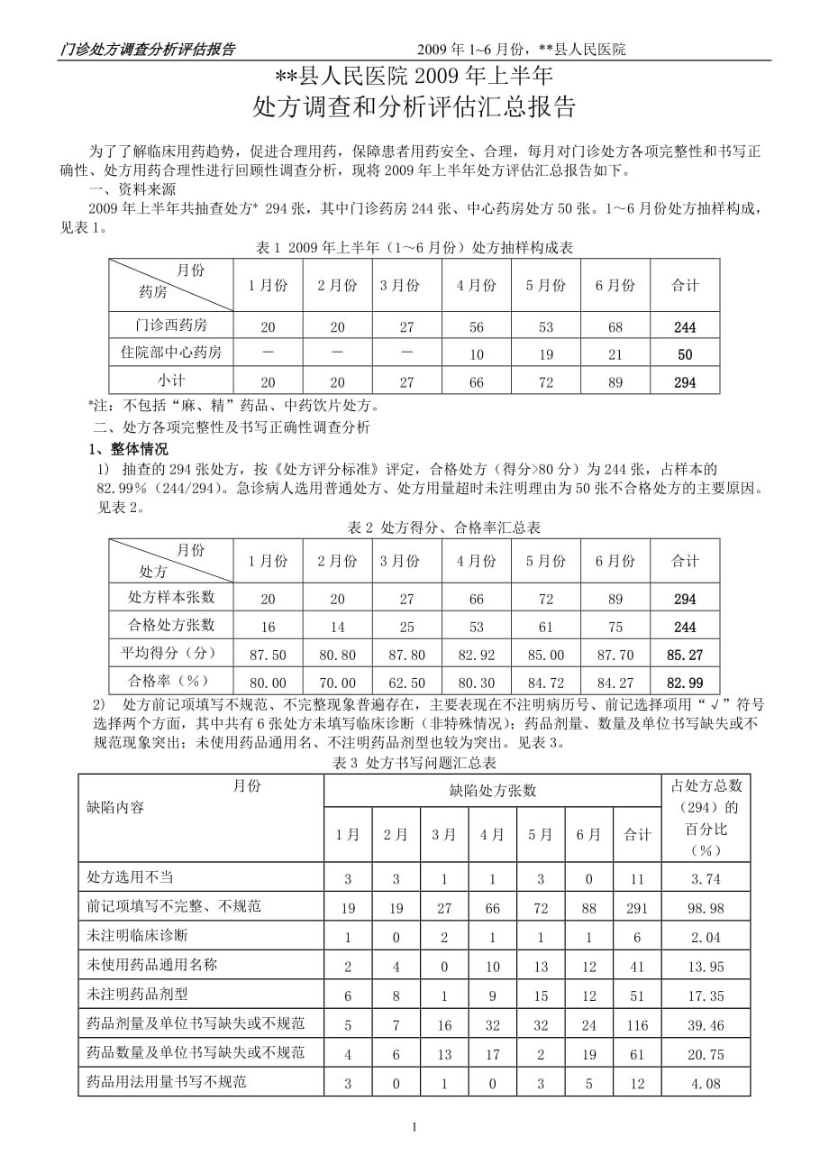 2009年上半年门诊处方调查分析评估报告_第1页