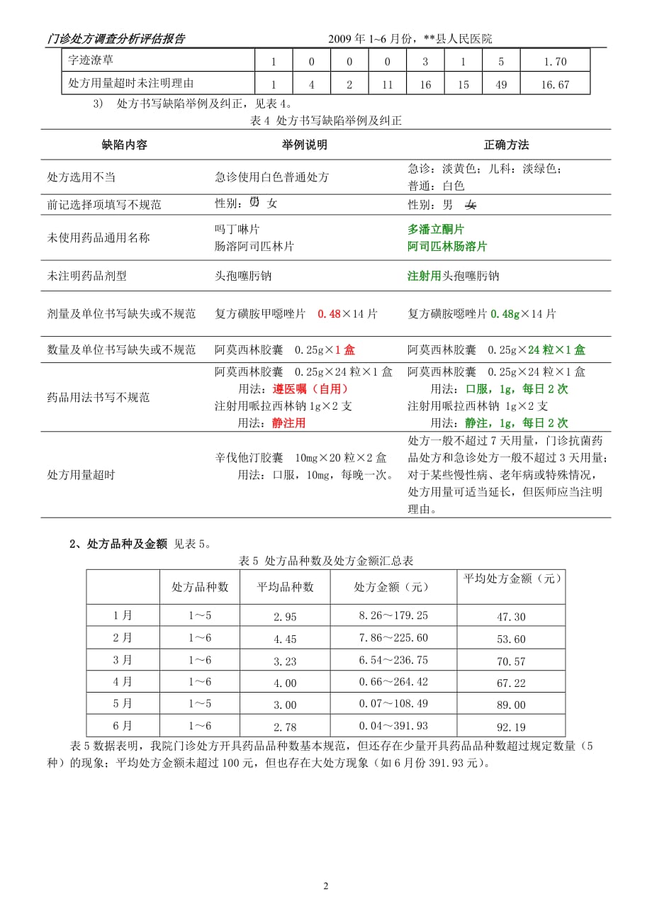 2009年上半年门诊处方调查分析评估报告_第2页