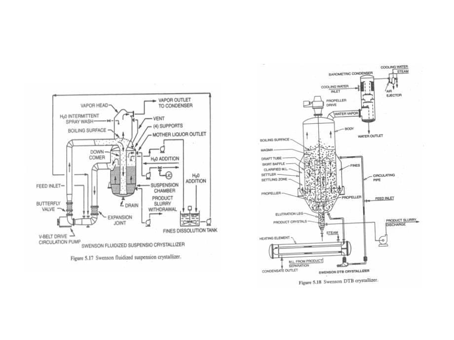 第六章-结晶器设计资料_第5页