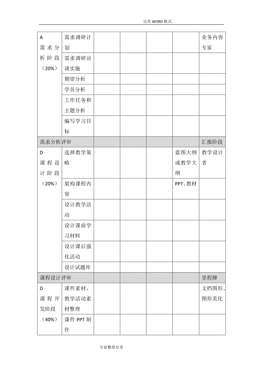 课程设计报告及开发_第4页