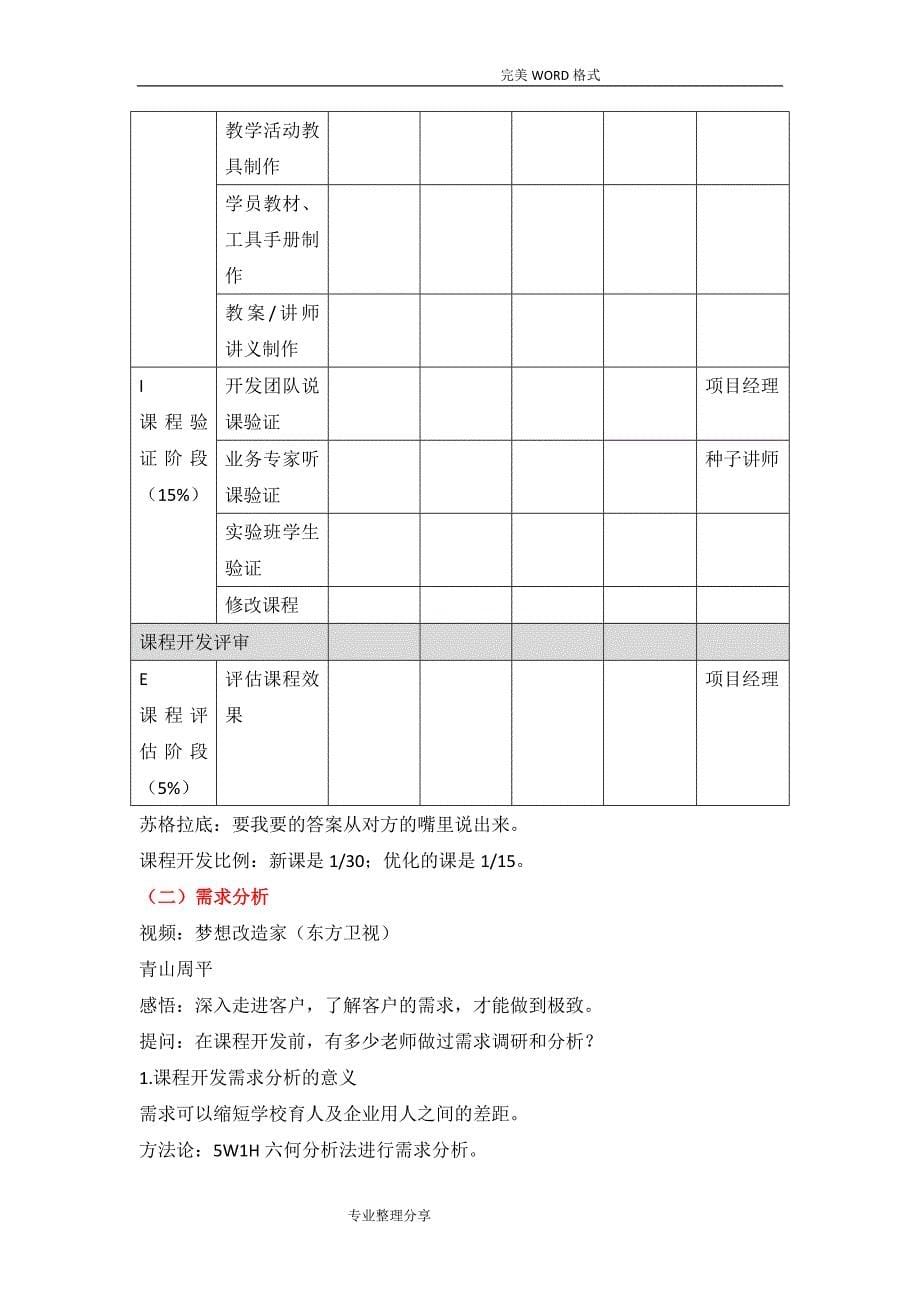 课程设计报告及开发_第5页